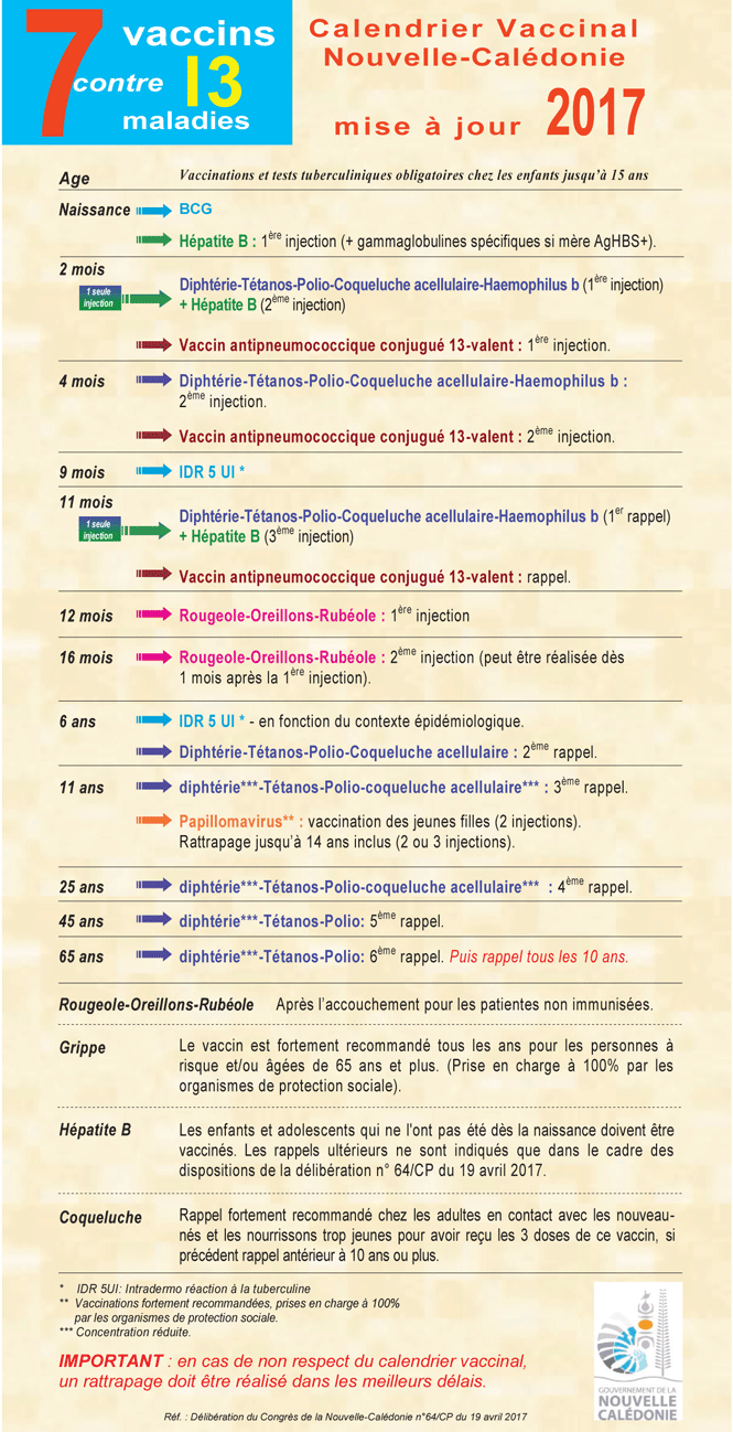 La Vaccination Direction Des Affaires Sanitaires Et Sociales De Nouvelle Caledonie