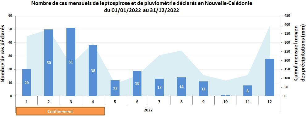 cas_de_lepto_mensuel_31-12-2022.jpg