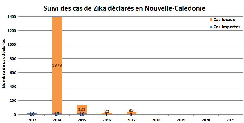 zika_2013-2021.png